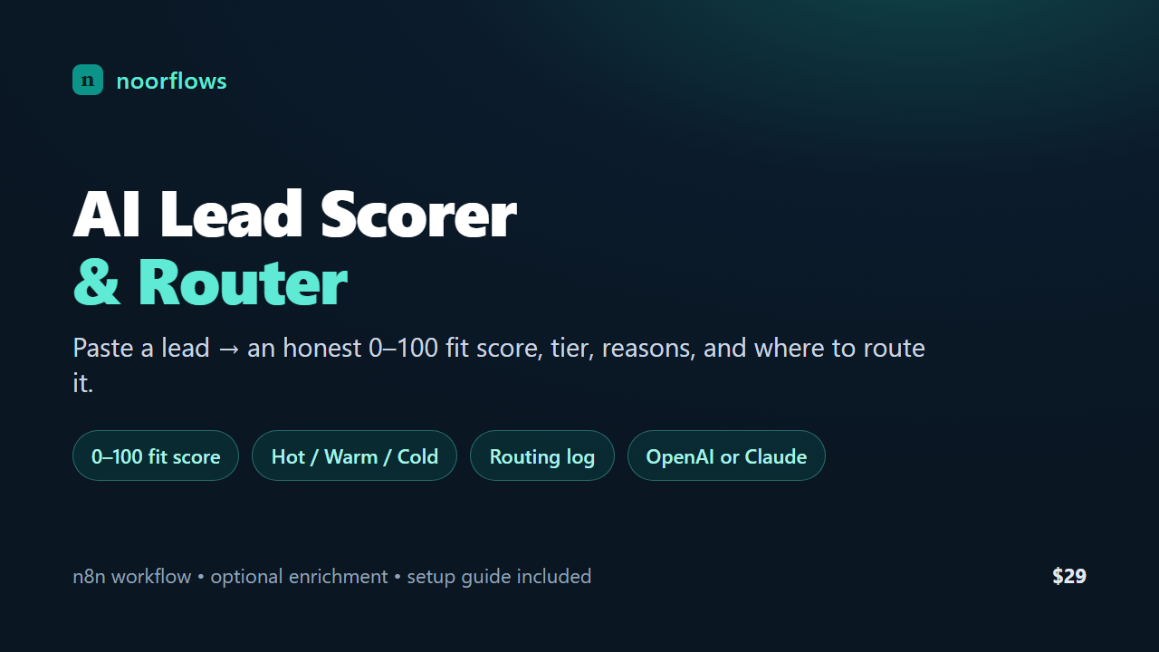 AI Lead Scorer & Router — n8n template cover