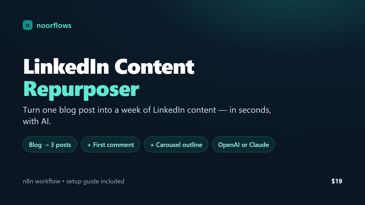 LinkedIn Content Repurposer — n8n template cover